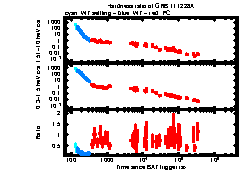 XRT Light curve of GRB 111228A