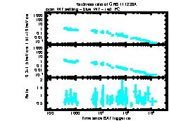 XRT Light curve of GRB 111228A