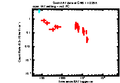 XRT Light curve of GRB 111229A