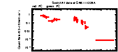 XRT Light curve of GRB 111229A