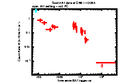 XRT Light curve of GRB 111229A