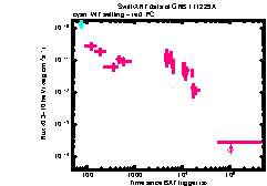 XRT Light curve of GRB 111229A