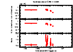 XRT Light curve of GRB 111229A