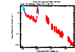 XRT Light curve of GRB 120102A