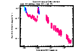 XRT Light curve of GRB 120102A
