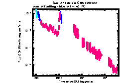 XRT Light curve of GRB 120102A