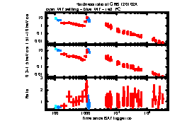 XRT Light curve of GRB 120102A