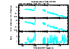 XRT Light curve of GRB 120102A