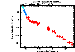 XRT Light curve of GRB 120106A