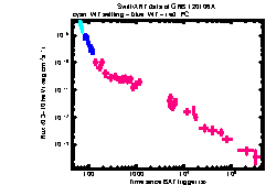 XRT Light curve of GRB 120106A