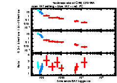 XRT Light curve of GRB 120106A