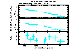 XRT Light curve of GRB 120106A