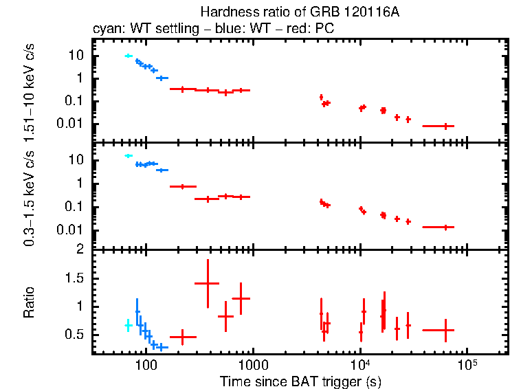 Hardness ratio of GRB 120116A