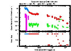 XRT Light curve of GRB 120116A