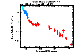 XRT Light curve of GRB 120116A