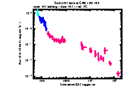 XRT Light curve of GRB 120116A