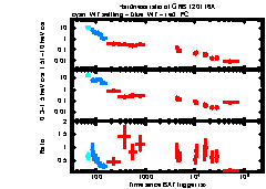 XRT Light curve of GRB 120116A