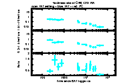 XRT Light curve of GRB 120116A
