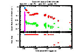 XRT Light curve of GRB 120118B
