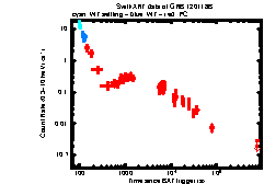 XRT Light curve of GRB 120118B