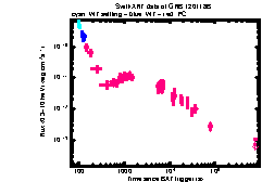 XRT Light curve of GRB 120118B