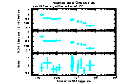 XRT Light curve of GRB 120118B