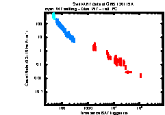 XRT Light curve of GRB 120119A