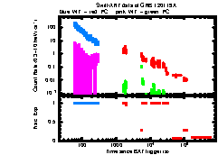 XRT Light curve of GRB 120119A