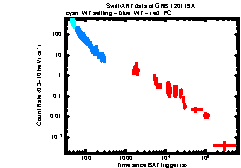 XRT Light curve of GRB 120119A