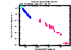 XRT Light curve of GRB 120119A