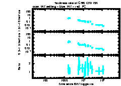 XRT Light curve of GRB 120119A
