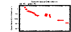 XRT Light curve of GRB 120211A