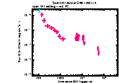 XRT Light curve of GRB 120211A