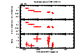 XRT Light curve of GRB 120211A