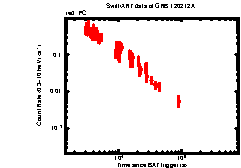 Image of the light curve