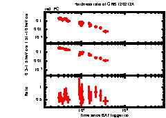 XRT Light curve of GRB 120212A