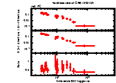 XRT Light curve of GRB 120212A