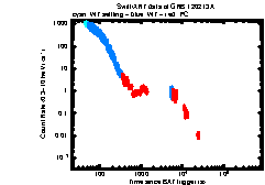 XRT Light curve of GRB 120213A