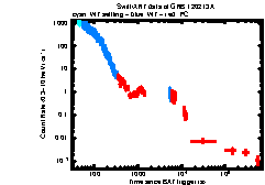 XRT Light curve of GRB 120213A