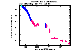 XRT Light curve of GRB 120213A
