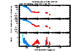 XRT Light curve of GRB 120213A