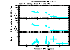 XRT Light curve of GRB 120213A