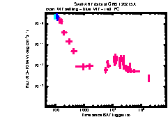 XRT Light curve of GRB 120215A