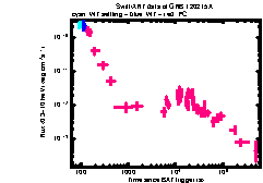 XRT Light curve of GRB 120215A