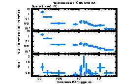 XRT Light curve of GRB 120215A