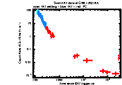 XRT Light curve of GRB 120219A
