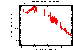 XRT Light curve of GRB 120224A