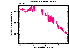 XRT Light curve of GRB 120224A