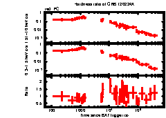 XRT Light curve of GRB 120224A