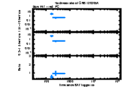 XRT Light curve of GRB 120305A